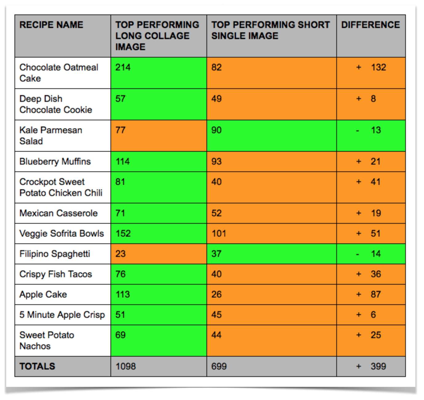 Long Pinterest Images vs. Short Pinterest Images.