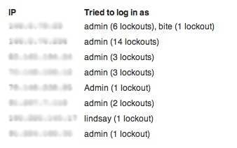 Blocked IPs - Limit Login Attempts